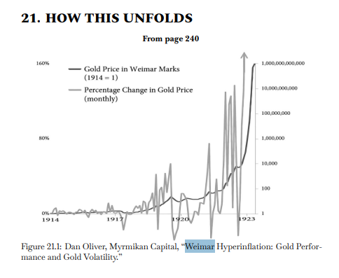 Weimar Hyperinflation: Gold Performance and Gold Volatility